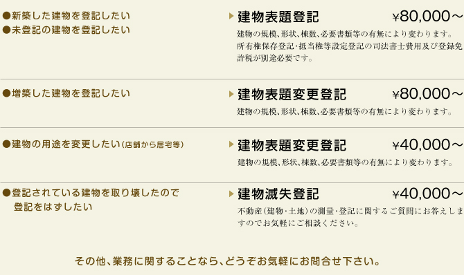 Vz̓oL@o^̌̓oL@z̓oL@̗prύX@oL󂵂ēoL͂
